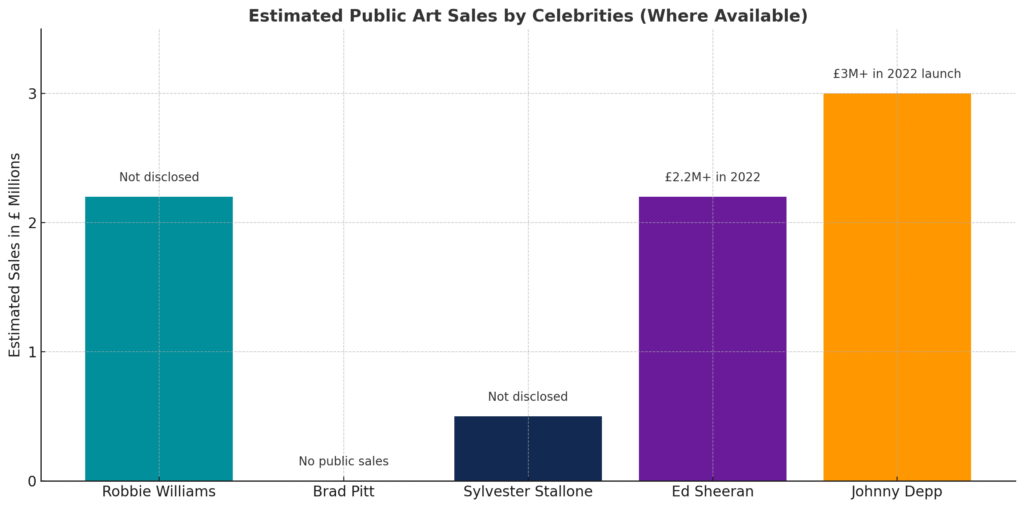 estimated sales by celebrity artists
